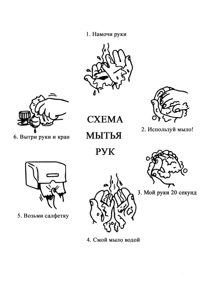 Схема мытья рук